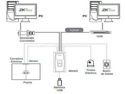Diagram - ZKTECO MA300B - Control de Acceso Simple / 1500 Huellas y Tarjetas ID / Para Exteriores / Compatible con Función Bluethooth